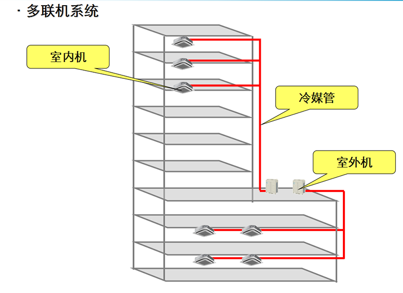 中央空调系统(图2)